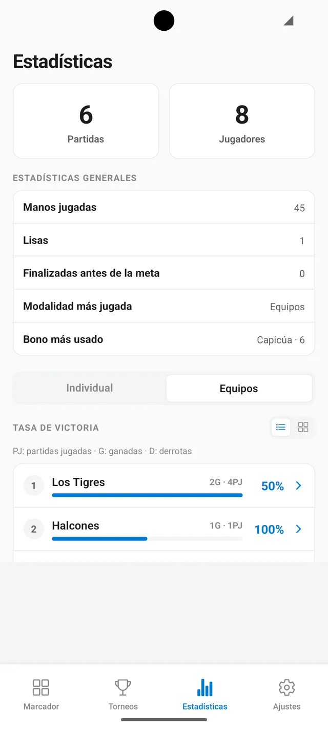 Resumen por equipos