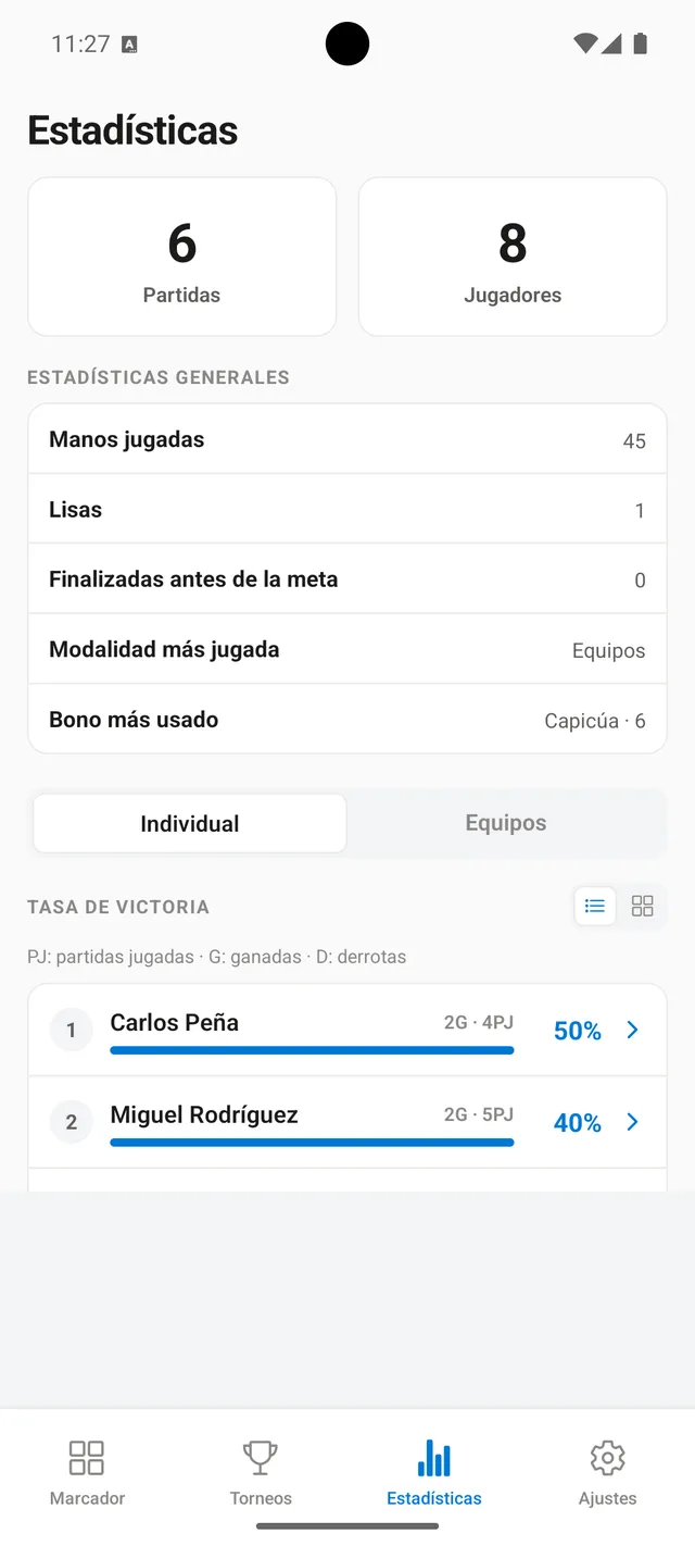 Resumen individual