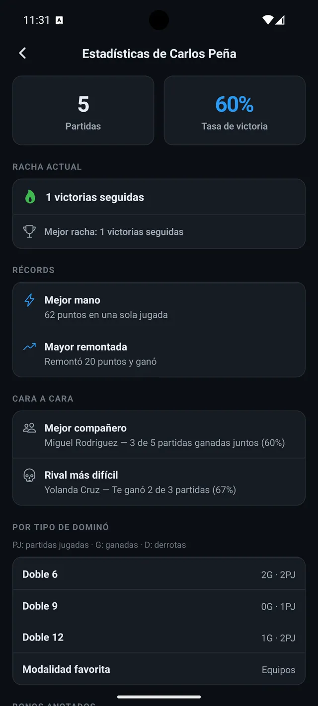 Modo oscuro
